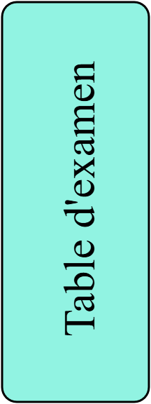 Table examen