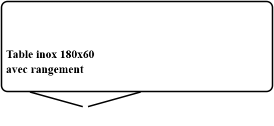 Table inox 180 x 60