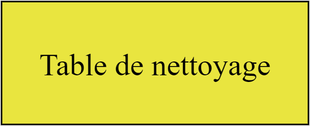 Table de nettoyage