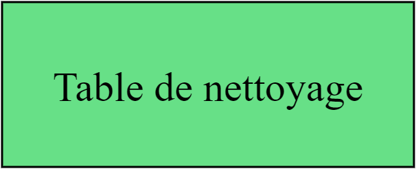 Table de nettoyage