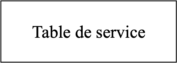 Table perpendiculaire