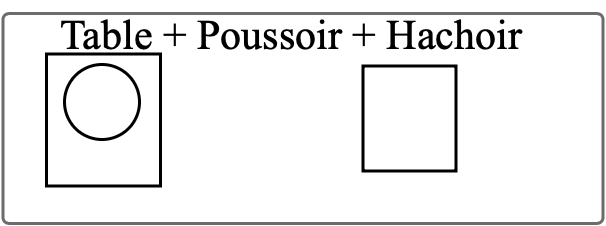 Table + Poussoir + Hachoir