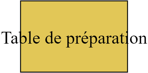 Table de préparation