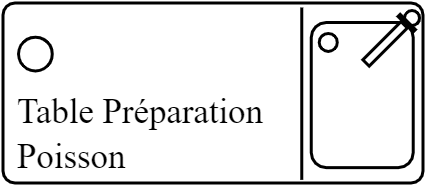 Table préparation poisson Droite