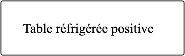 Table réfrigérée positive