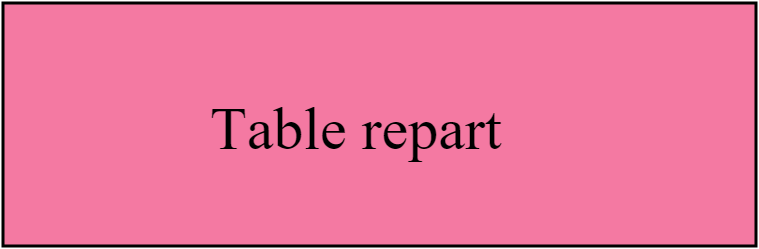 Table repart