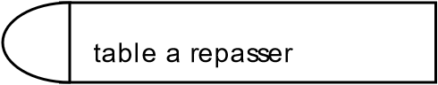 table a repasser
