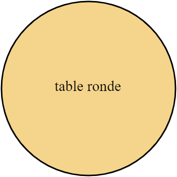 table ronde