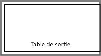 Table de sortie 1100x600