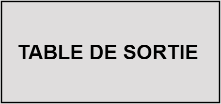 TABLE DE SORTIE