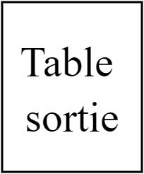 Table sortie plonge 66x80