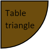 Table triangle