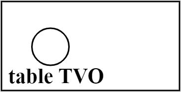 table tvo