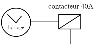 Tableau électrique contacteur