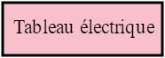 Tableau électrique
