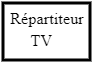 Tableau Répartiteur Tv