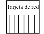 Tarjeta de red