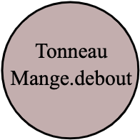 Tonneau