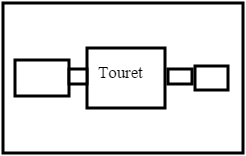 Touret