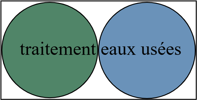 traitement eaux usées