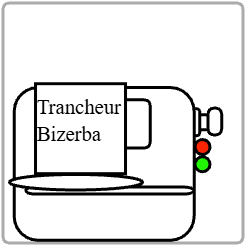 Trancheur Bizerba