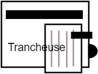 Trancheuse
