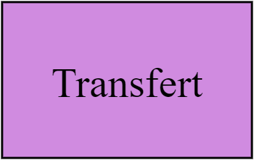Transfert