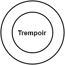 Trempoir