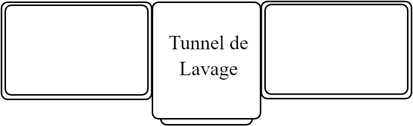 Tunnel de Lavage