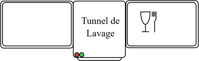 Tunnel de Lavage