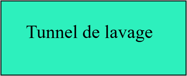 Tunnel de lavage
