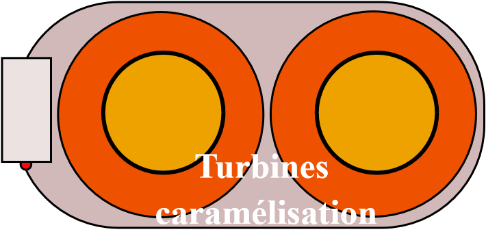 Turbines 240*110