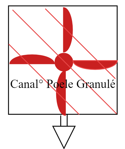 ventilation poele granulé