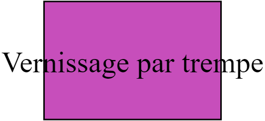 Vernissage par trempe