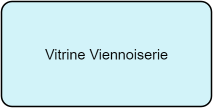 Vitrine viennoiserie