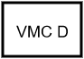 VMC D caisson