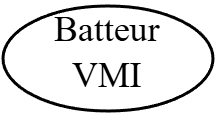 VMI
