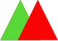 Voyants rouge/vert