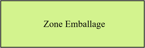 zone emballage
