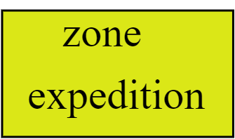 zone expedition