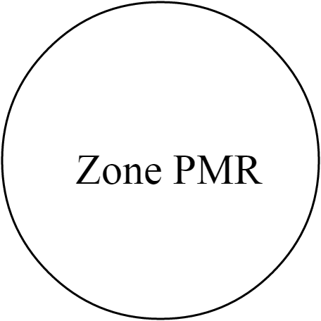 Zone PMR