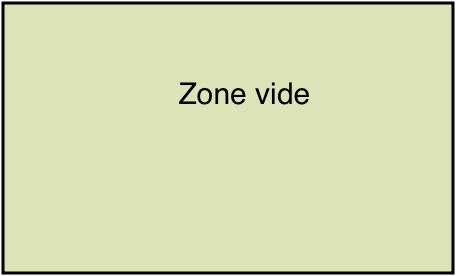 Zone vide