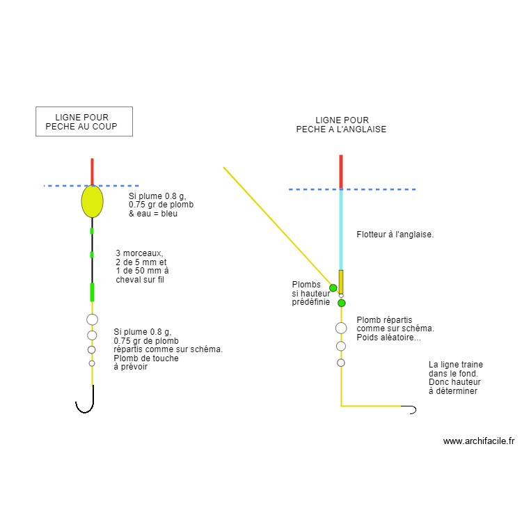 Ligne au coup. Plan de 0 pièce et 0 m2