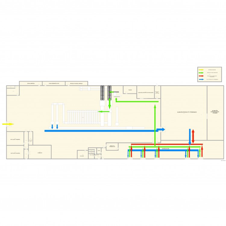 Camar flujo de producto ecológico. Plan de 0 pièce et 0 m2