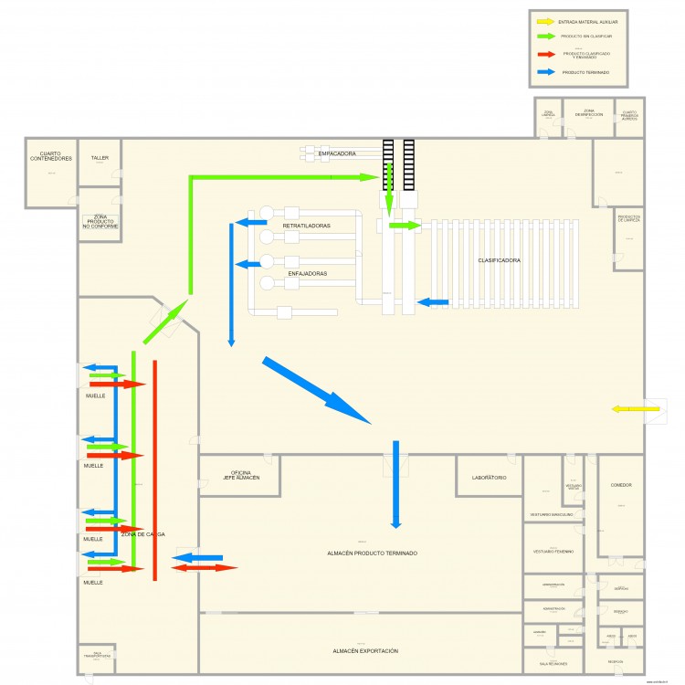 Canto flujo producto ecológico 2. Plan de 0 pièce et 0 m2
