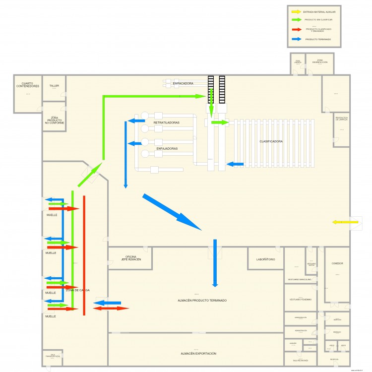 Canto flujo producto ecológico. Plan de 0 pièce et 0 m2